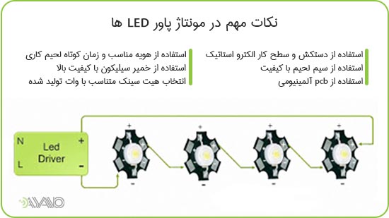 نکات مهم در مونتاژ Power LED