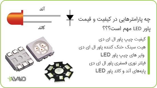 پارامترهای تأثیرگذار بر کیفیت و قیمت پاور LED